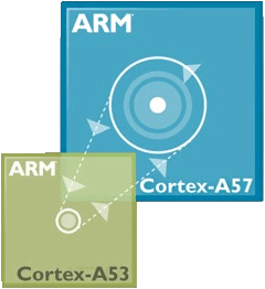 Cortex-A50