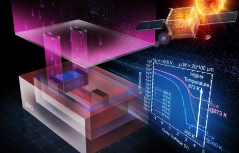 SiC kan ge elektronik för extrema temperaturer