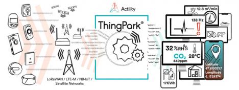 Svensk Lorawanoperatör köper fransk teknikleverantör