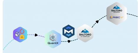 Taiwaneisk Risc V får neuronnätskompilator