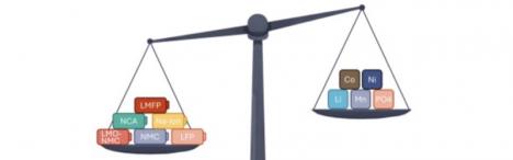 Kritisk råvara igår inte idag för batterier