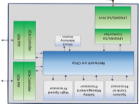 Cadence systemchiplet uttejpad