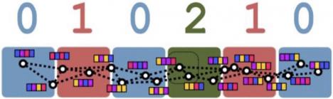Forskning: DNA-minne med kortare skrivtid