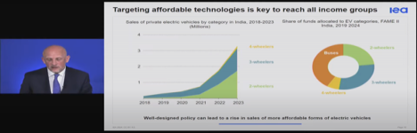 IEA: Omställningen kan halvera energipriserna