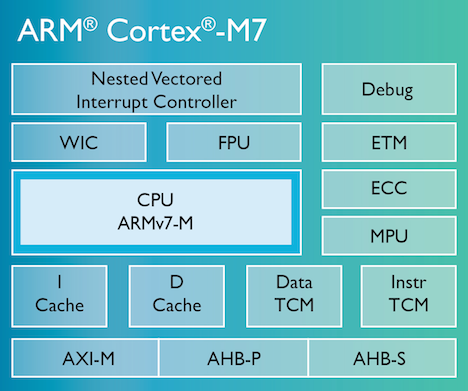Cortex-M7