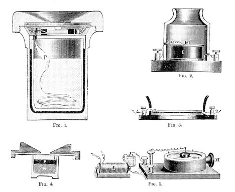 PSM_V14_D142_Components_of_edison_acoustic_invention