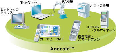 Fujitsu Android Everywhere